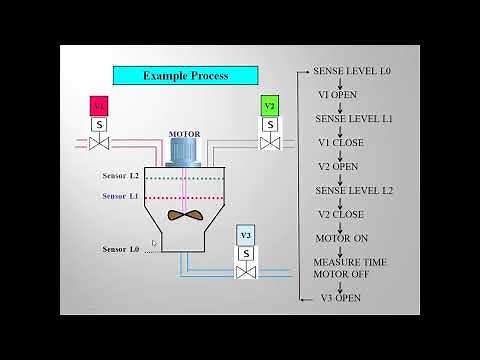 Introduction Lecture 1: Industrial Automation Introduction for beginner's