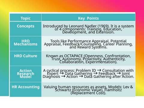 UGC NET HRM EXAM PREPARATION [CODE 55] - PART II