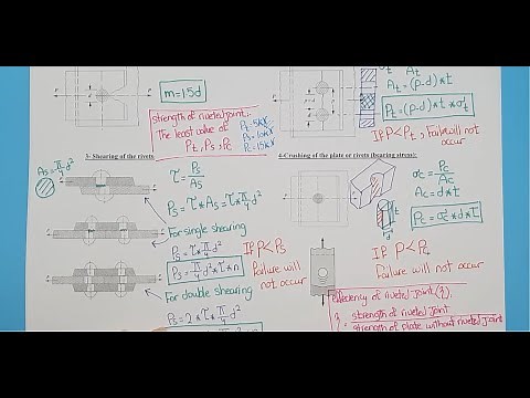 Introduction to Rivets design (Part 1) (Types + Failures)