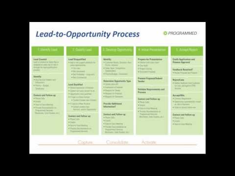 Lead management