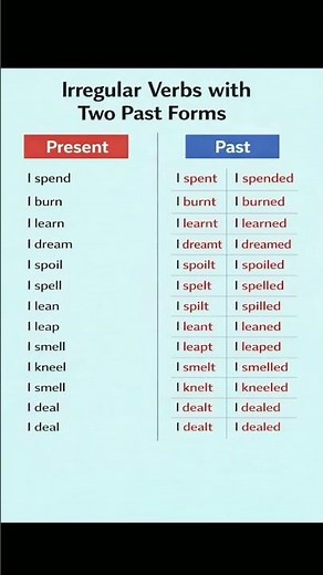 Base & Root Verbs | Verbs with Two Past Forms