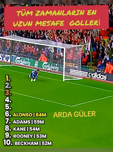 EN UZUN MESAFE GOLLERİ TÜM ZAMANLARİN #galatasaray #fenerbahçe #beşiktaş #trabzonspor