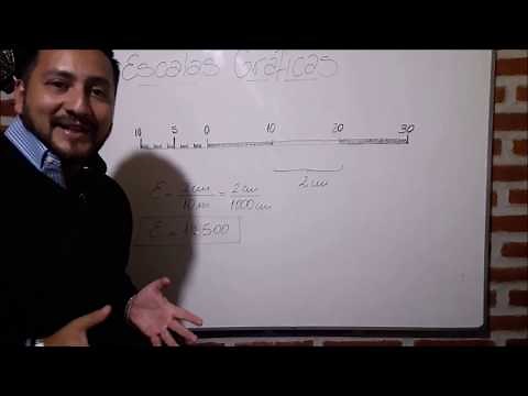 Cartografía / Escala Gráfica - Profesor Denis