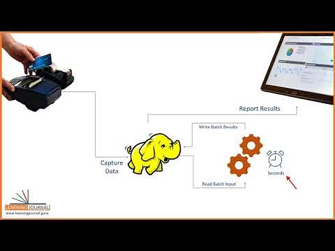 Apache Spark Real time Stream processing | Learn Spark Kafka Integration for Stream Processing