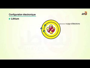 Configuration électronique