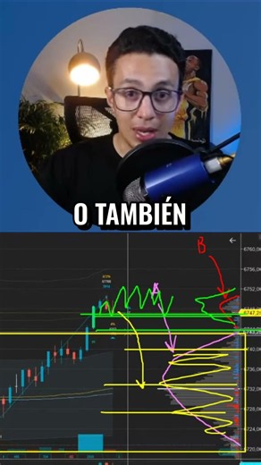 ¡No más falsas Rupturas con este Tip!