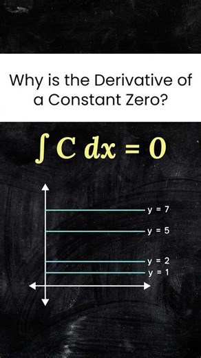 Why is the Derivative of a Constant Zero?