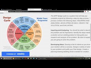 IB MYP DESIGN Subject Overview