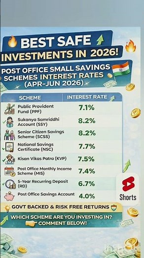 🔥 Best Safe Investment Options in 2026!Post Office Small Savings Schemes Interest Rates