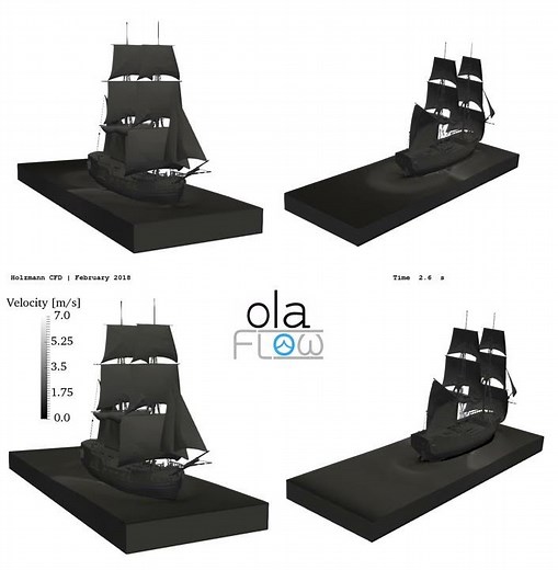 Ship Simulation and Wave Analysis ∇ Holzmann CFD versus olaFlow