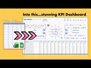 🎯 Review: How to? Balanced Scorecard & KPI Tracker Template for Excel & Google Sheet