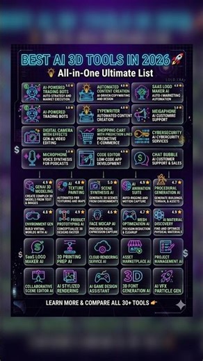 BEST AI 3D TOOLS IN 2026All-in-One Ultimate List #modelization #modelisation #shortsviral