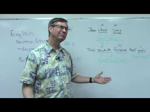 Diagramming Sentences - Part 1