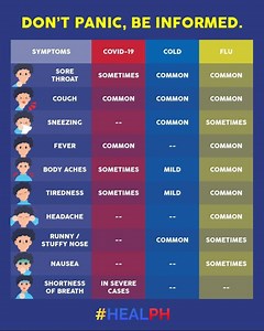 #SMCares: A little bit confused about the COVID-19 symptoms? Check out the table below so we can all be informed #TogetherAtSM. Let's not spread panic, but spread hope that soon, we will #HealPH and rise as one. | SM Supermalls