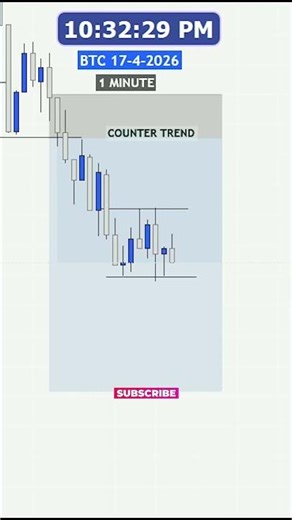 scalping live #btc #smartmoney #crypto #youtubeshorts