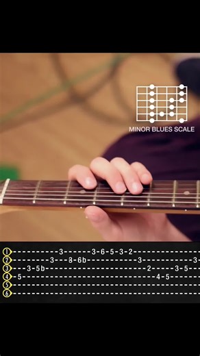 Mastering Blues Licks on Guitar: A Comprehensive Guide