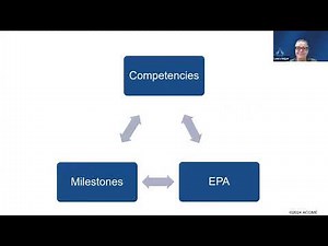 ACGME Milestones 2.0 Faculty Development