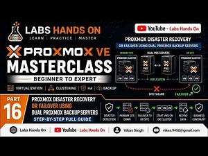 #16 - Proxmox VE Masterclass | Proxmox Disaster Recovery Failover 2 Dual Proxmox Backup Servers