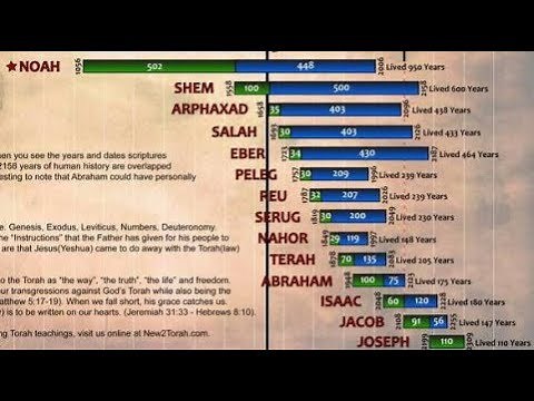 More Evidence the Earth Was Divided in the Days of Peleg