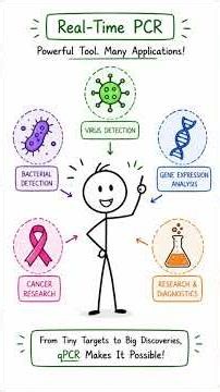 😲 This Machine Can Detect ONE Virus Before You Feel Sick! | Real-Time PCR (qPCR)