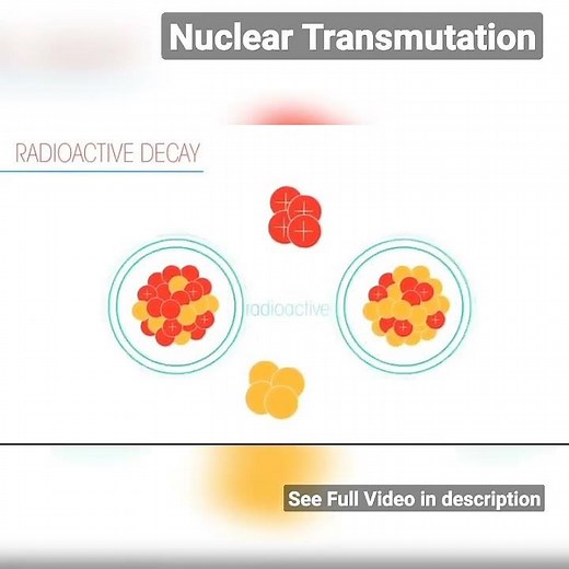 "Nuclear Transmutation Unveiled: Quick Guide"