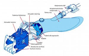 Sistema de Propulsión Waterjet