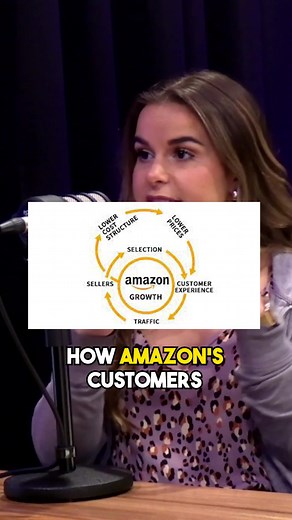 Amazon is one of the biggest and most successful businesses in the entire world...what's their secret?! Its customers. 💥 A business model designed to perpetuate itself - the Flywheel Effect - enables Amazon to anticipate and serve seamless solutions to consumers' problems. Continuing to reduce friction makes the buying process easier and easier. A frictionless process and focus on customer experience can help your business grow. Share this video with a fellow entrepreneur and check out this epi