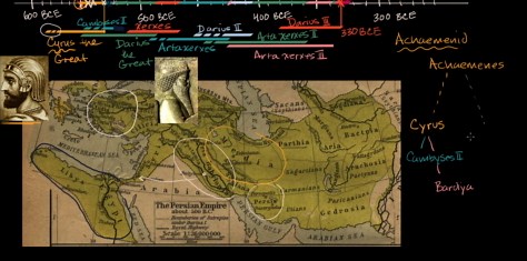Cyrus the Great and the Achaemenid Empire