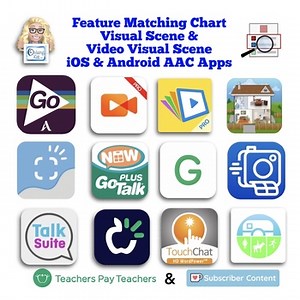 Feature Matching Chart for Visual Scene and Video Visual Scene Display AAC Apps