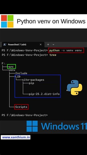 How a Python VENV (virtual Environment) is structured on Windows 11 OS #virtualenvironments #coding