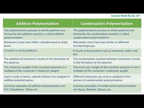 Difference Between Addition Polymerization and Condensation Polymerization