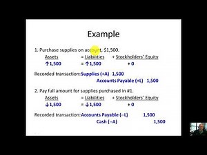 Chapter 2 Accounting During the Cycle
