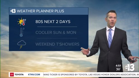 Weekend Rain, Thunder, Wind, and Temperature Changes
