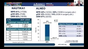 WCLC 2025 Insights: ALK-Rearranged NSCLC - Targeted Therapies in Early Stage Disease