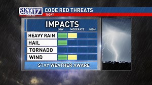 CODE RED: Severe weather possible Saturday afternoon, early evening