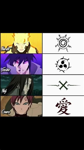 Naruto characters and their curse mark #naruto #gara #sasuke #neji #hinata #madara #obito #hashirama