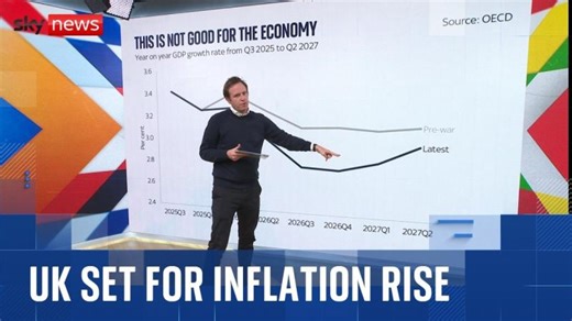 UK will face biggest hit to growth from war in Gulf | Derek Alexander-Wilson