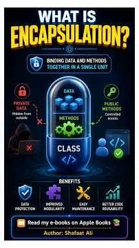 What is Encapsulation? #computerscience #ai #coding