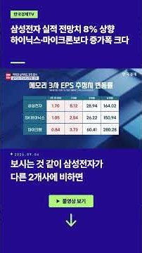 Samsung Electronics Earnings Forecast Raised by 8%... Growth Outpaces Hynix and Micron | Yoo-Sung...