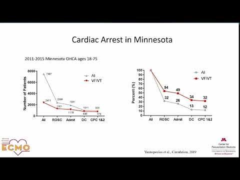 EMCrit Wee - Jason Bartos on the Minneapolis ECPR Experience - The Best Resus ECMO Lecture!
