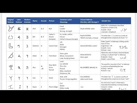 Father’s Alphabet | A New Paleo Hebrew Website | fathersalphabet.com