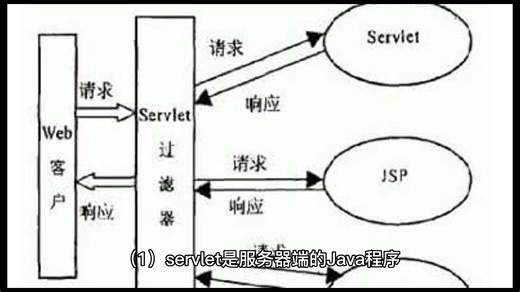 jsp 和 servlet 有什么区别？