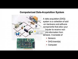 Data Acquisition system - Lec.10 - computerized DAQ system