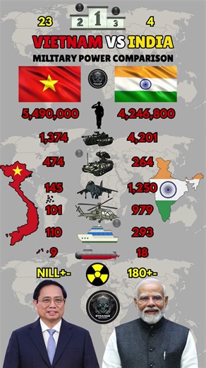 Vietnam vs India Military Power 2025