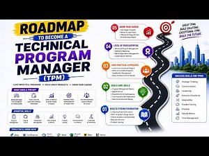 Roadmap to Become a Technical Program Manager (TPM) | Skills, Tools & Career Path | Uplatz