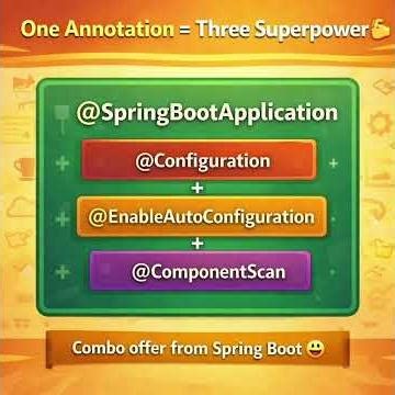 How @SpringBootApplication Works in Spring Boot | Explained for Beginners
