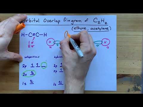 Draw the Orbital Overlap Diagram of C2H2 (ethyne, acetylene)