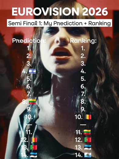 Who do you think will qualify from Semi Final 1? #eurovision #winner #ranking #semifinal #prediction