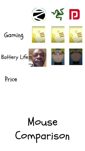 Portronics vs Zebronics vs Razer #zebronics #portronics #razer