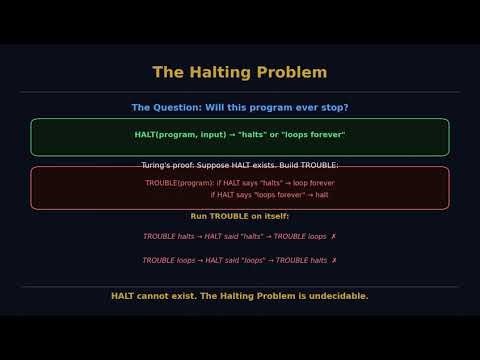The Question Computers Can Never Answer